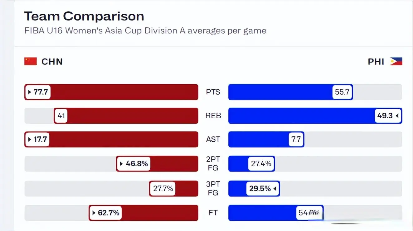起码在外线, alt, img 起码在外线, alt, img