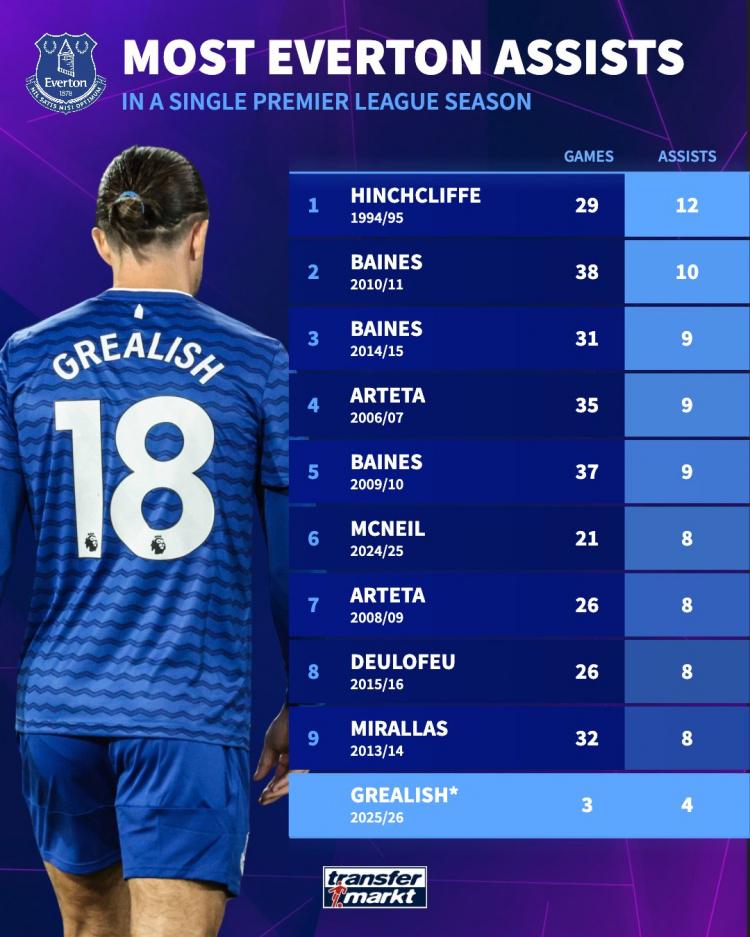 如下, 贝恩斯 如下, 贝恩斯