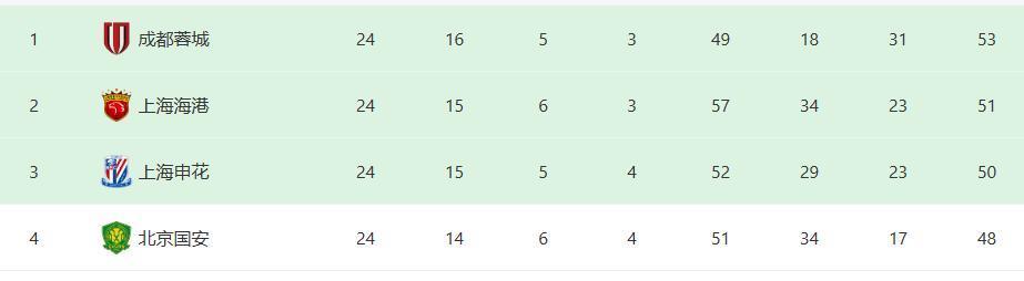 出战, 则是国脚新, tenan 出战, 则是国脚新, tenan